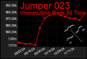 Total Graph of Jumper 023