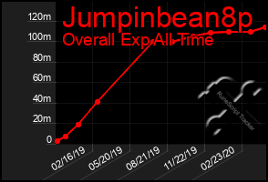 Total Graph of Jumpinbean8p