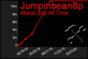 Total Graph of Jumpinbean8p