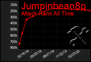 Total Graph of Jumpinbean8p