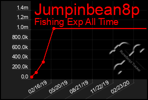 Total Graph of Jumpinbean8p
