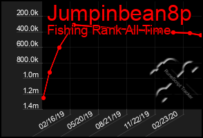 Total Graph of Jumpinbean8p