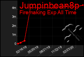 Total Graph of Jumpinbean8p