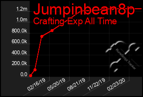Total Graph of Jumpinbean8p