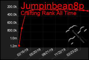 Total Graph of Jumpinbean8p