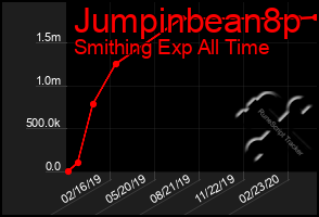 Total Graph of Jumpinbean8p