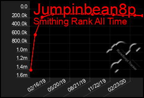 Total Graph of Jumpinbean8p