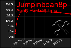 Total Graph of Jumpinbean8p