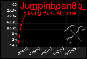 Total Graph of Jumpinbean8p