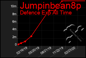 Total Graph of Jumpinbean8p