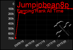 Total Graph of Jumpinbean8p