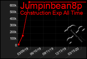 Total Graph of Jumpinbean8p