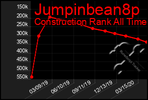 Total Graph of Jumpinbean8p