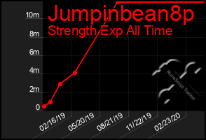 Total Graph of Jumpinbean8p