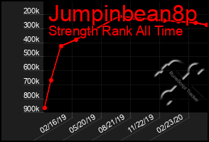 Total Graph of Jumpinbean8p