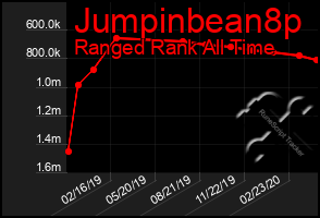 Total Graph of Jumpinbean8p