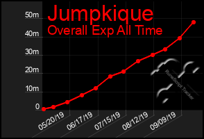 Total Graph of Jumpkique