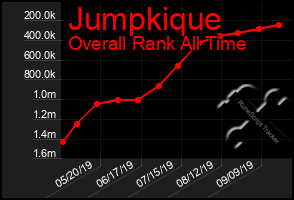 Total Graph of Jumpkique