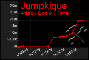 Total Graph of Jumpkique