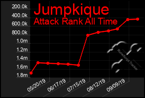 Total Graph of Jumpkique