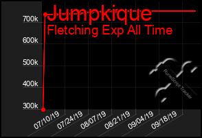 Total Graph of Jumpkique