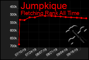 Total Graph of Jumpkique