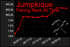 Total Graph of Jumpkique