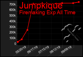 Total Graph of Jumpkique