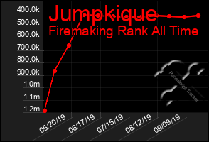 Total Graph of Jumpkique