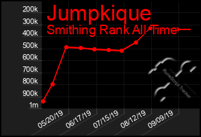 Total Graph of Jumpkique