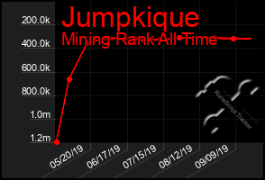 Total Graph of Jumpkique