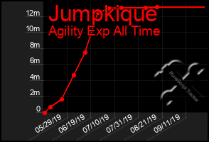 Total Graph of Jumpkique