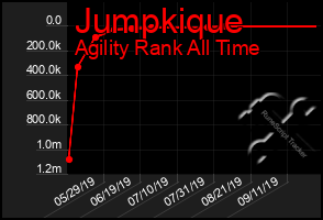 Total Graph of Jumpkique