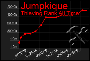 Total Graph of Jumpkique