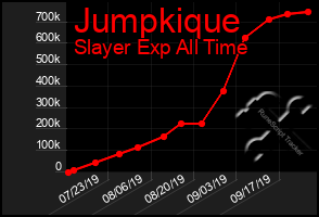 Total Graph of Jumpkique