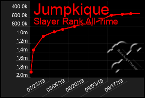 Total Graph of Jumpkique