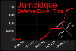 Total Graph of Jumpkique