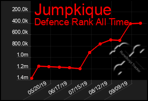 Total Graph of Jumpkique