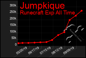 Total Graph of Jumpkique