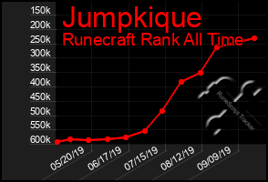 Total Graph of Jumpkique