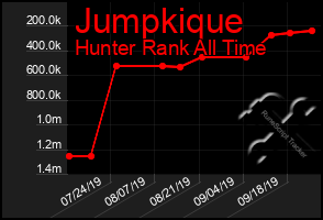 Total Graph of Jumpkique