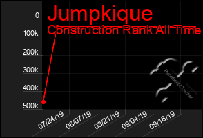 Total Graph of Jumpkique