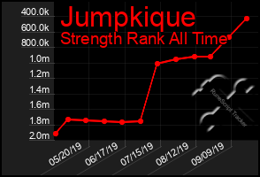 Total Graph of Jumpkique