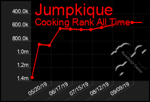 Total Graph of Jumpkique