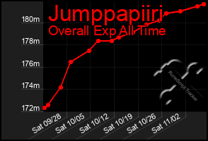 Total Graph of Jumppapiiri