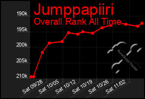 Total Graph of Jumppapiiri