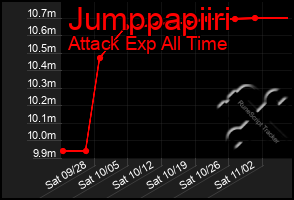 Total Graph of Jumppapiiri
