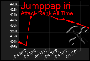 Total Graph of Jumppapiiri
