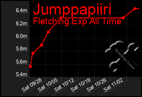 Total Graph of Jumppapiiri