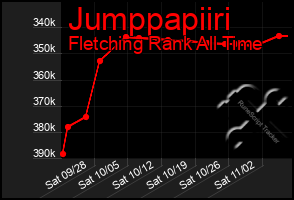 Total Graph of Jumppapiiri